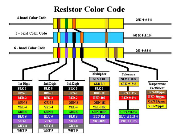 capacitor chart printable