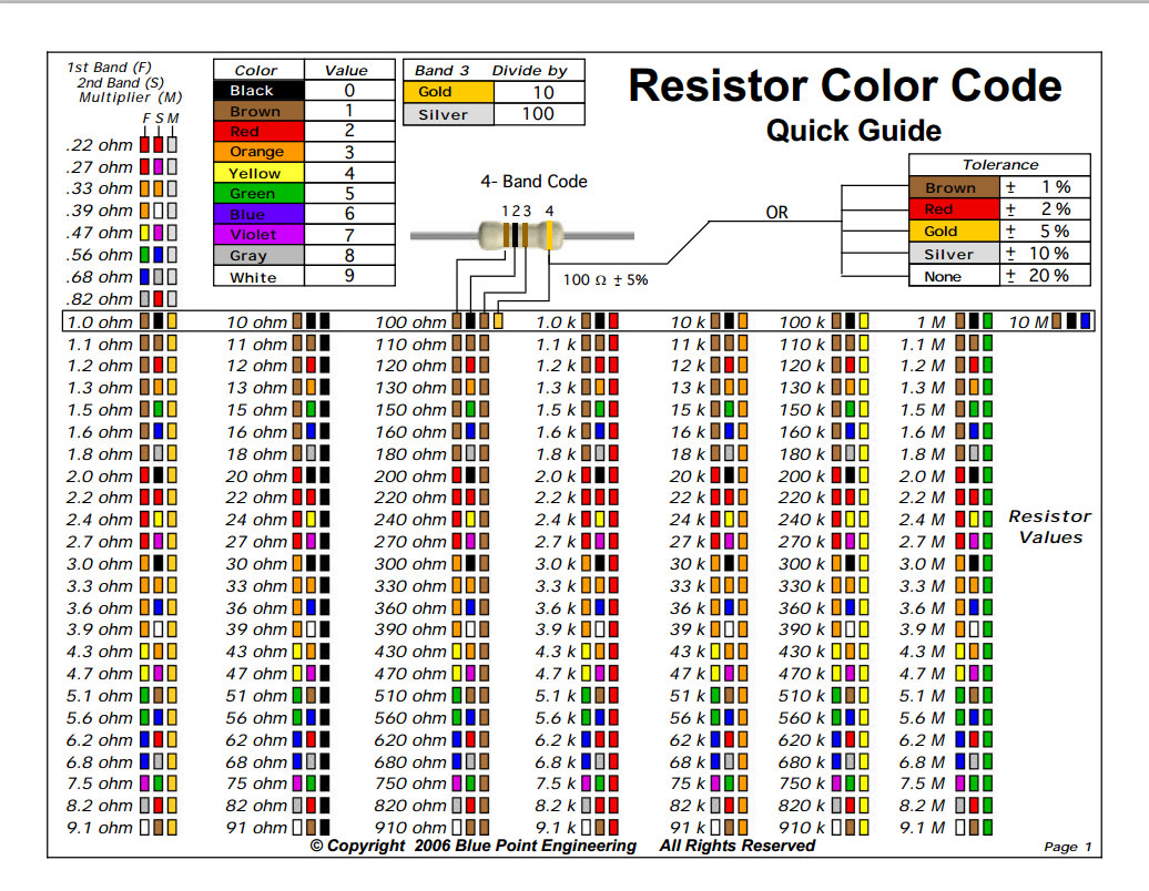 capacitor chart printable